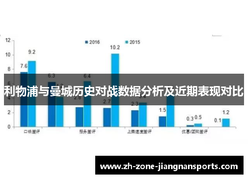利物浦与曼城历史对战数据分析及近期表现对比