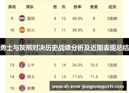 勇士与灰熊对决历史战绩分析及近期表现总结